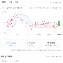 구봉어린이집 이미지