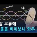 전기 용어 3상(Three Phase, 三相) 4선, 단상(Single Phase, 單相) 2선 이미지