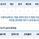 생활 컴퓨터 활용 이미지