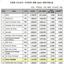 장수촌경로당 이미지