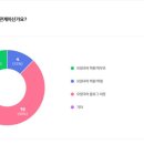 모량국어학원 | [공지] <모량국어 이벤트 결과 안내> 블로그에 대한 많은 분들의 의견 감사합니다.