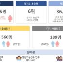향남두리이비인후과의원 네이버블로그