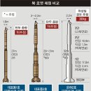 대포동-2 이미지