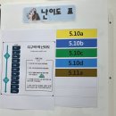 [운동] 평택 지제 프리월 클라이밍 짐 후기 공유