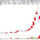 (주)엘티에스바이오 이미지