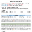 통합이론 문제편 2권 9장 10번 문항 이미지