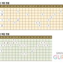 구로-공단-구로-53 네이버블로그