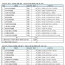 13) 경기도 양주시. 14) 양평군. 요양병원 현황(2024년 3월 기준) 이미지