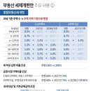 우리들의부동산공인중개사사무소 네이버블로그