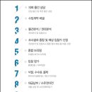 대구은행네거리 이미지