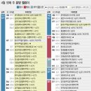 4월 셋째 주 전국 1만4787가구 분양…견본주택 11곳 개관 이미지