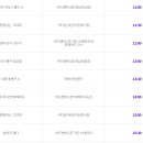 자유이용원 - 임실군 오수4길 14-1 | 자유이용원