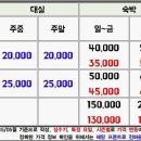 영일대모텔 이미지