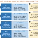팀코칭아카데미 이미지