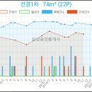 앤엠클리닉의원 이미지