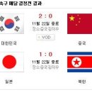 [2010광저우 아시안게임] 여자축구 메달 결정전 결과 이미지