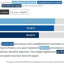 Covid-19 : le gouvernement appelle les plus fragiles à faire un nouveau rap 이미지