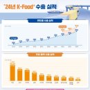 케이푸드 이미지