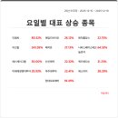 11305-7-14 이미지