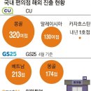 CU 편의점(법인) 이미지