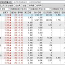 2023년 1월 20일 시간외 특이종목 이미지