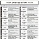 최근 일본 드라마에 캐스팅 하고 싶은 AV 배우 Top20 ㄷㄷㄷㄷㄷㄷ 이미지