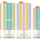 신안동6 이미지