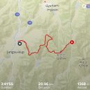 5회 장수트레일레이스20K (+ 스카르파 WomenInTrail + KOREA50K DDC)