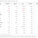 (주)삼일씨엔에스 충주 이미지