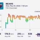 원암마트 | 광주 프사오 F45 첨단 운동 프로그램 bears hammer apex 운동후기
