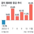 마통