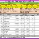 둔골3교 | [200명산 - 59,60] 가령산/도명산 - 가무낙도(가령산, 무영봉, 낙영산, 도명산) 환종주 + 200명산 탐방