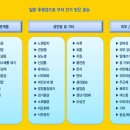 만능효소 이미지