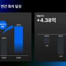 스위트스팟