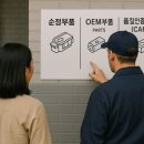 만도자동차정비 | 순정부품 vs OEM vs 품질인증부품(CAP) – 자동차 수리 할때, 차이가 뭘까?