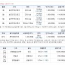 신평농협로컬푸드행복장터삽교천점