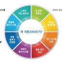 국풍2000석촌관학원