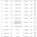 종로-종로-종로-종-287 네이버블로그