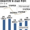 &#34;돈 내라면 절반도 안 나와&#34;···&#39;무임승차 폐지론&#39;에 들끓는 老心 이미지