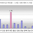 신도시와 삼성효과, 아산 대단지 노려라 이미지