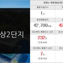 e편한세왕공인중개사사무소 이미지