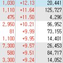 (주)엘피지소프트 이미지