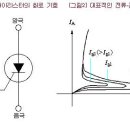 1.SCR(사이리스터) 이미지