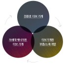 (주)세아엘앤에스 - 군산시 | (주)세아엘앤에스