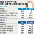 문지지자 여러분 힘내요. 그리고 끝까지 문프를 지켜줘요. 이미지