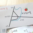 하원농장 이미지