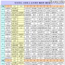 온게임넷PC방 이미지