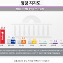 한길리서치와 리얼미터 그리고 전국지표조사 이미지