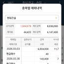 (주)그림건설 | 현대건설 오늘 매도, 30% 수익 실현한 매매기록
