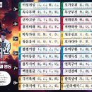 고림초등학교(병설) 이미지